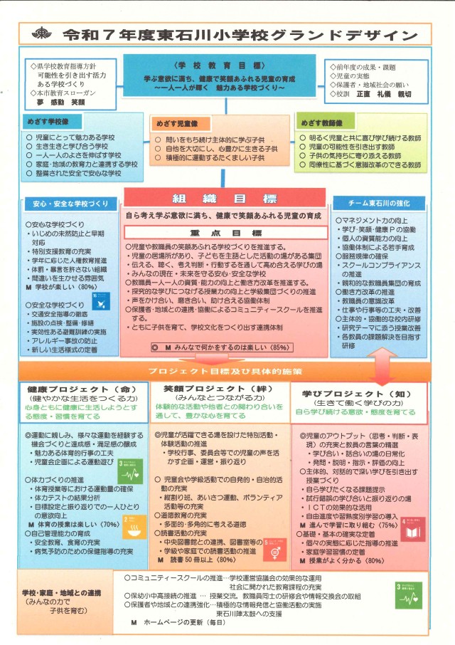 令和７年度　グランドデザイン