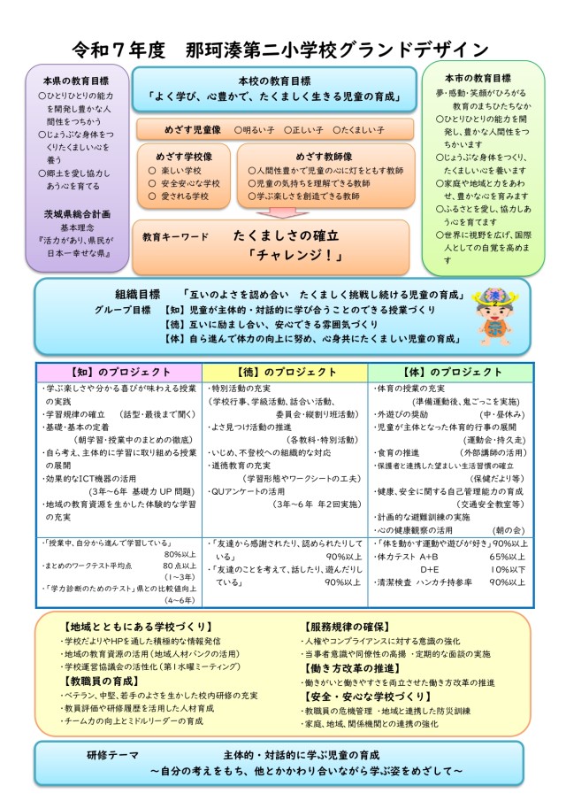 令和７年度那珂湊第二小学校グランドデザイン(完成）_page-0001.jpg